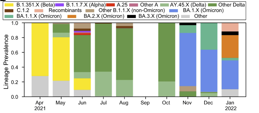 NICD Wastewater Genomic Surveillance Study Published